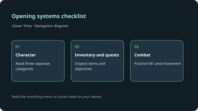 Opening systems checklist