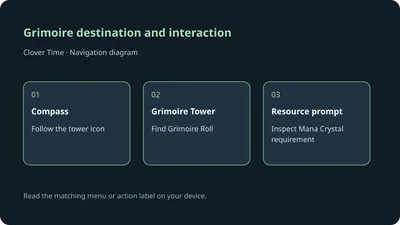 Grimoire destination and interaction