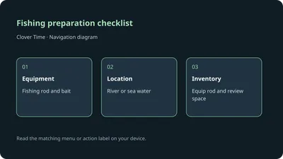 Fishing preparation checklist
