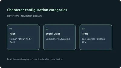 Character configuration categories